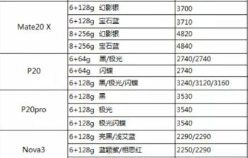 苹果华为购买价格,华为苹果旗舰新品现货出售