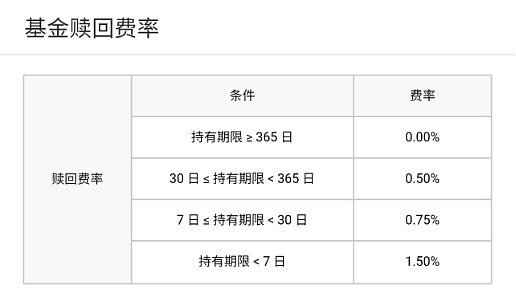 理财投资神器,理财工具有哪些