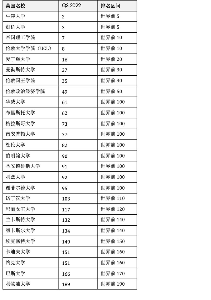 the2023世界大学排名完整,约克大学世界排名最新