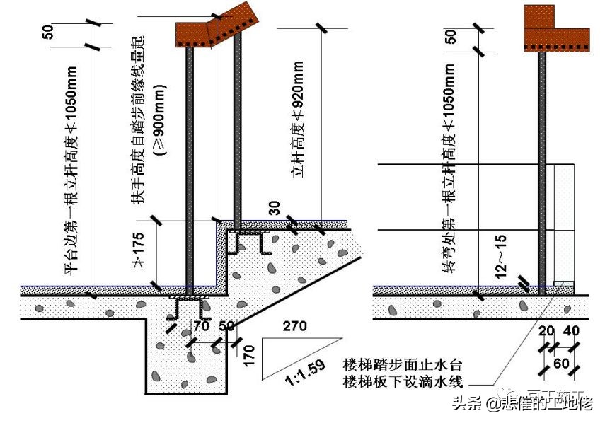 建筑行业强制履行标准,建筑工程行业国家强制规定的项目