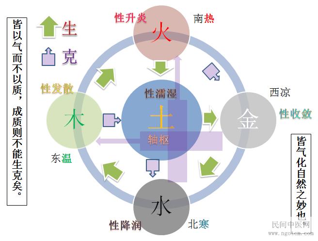 深度剖析阴阳五行是中医之根,聊聊中医的阴阳五行之阴阳篇