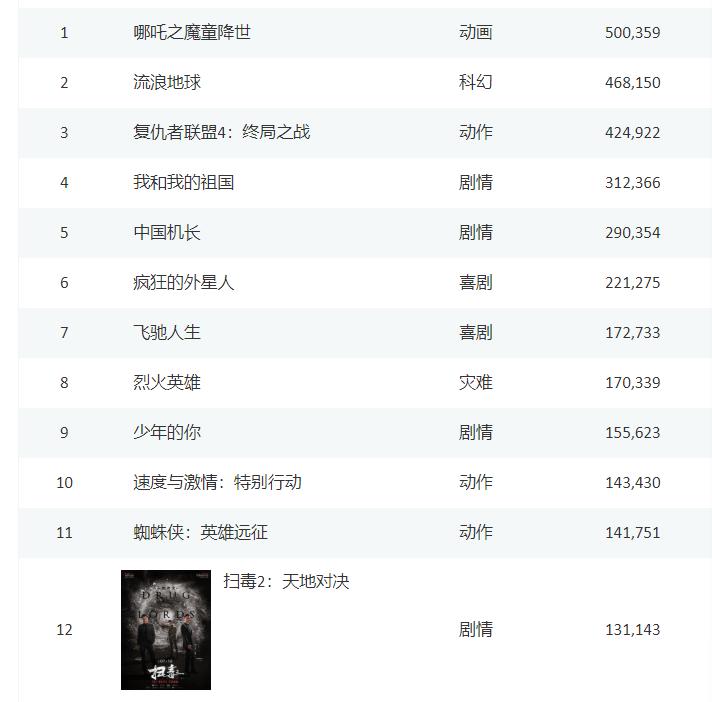 1981到2015刘德华电影票房排行榜,港片无法超越的镜头刘德华