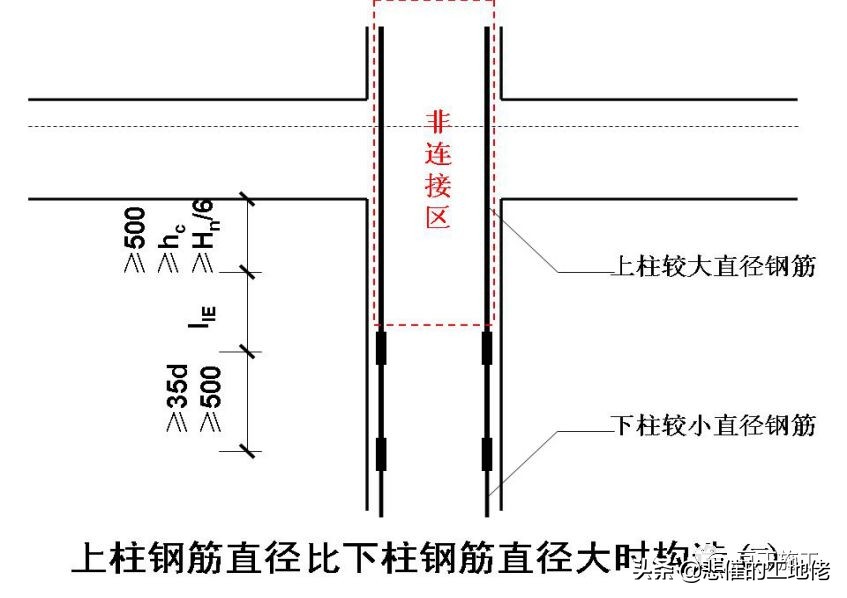 建筑行业强制履行标准,建筑工程行业国家强制规定的项目