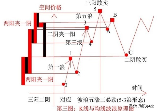 新手k线入门基础知识,新手k线图基础知识讲解