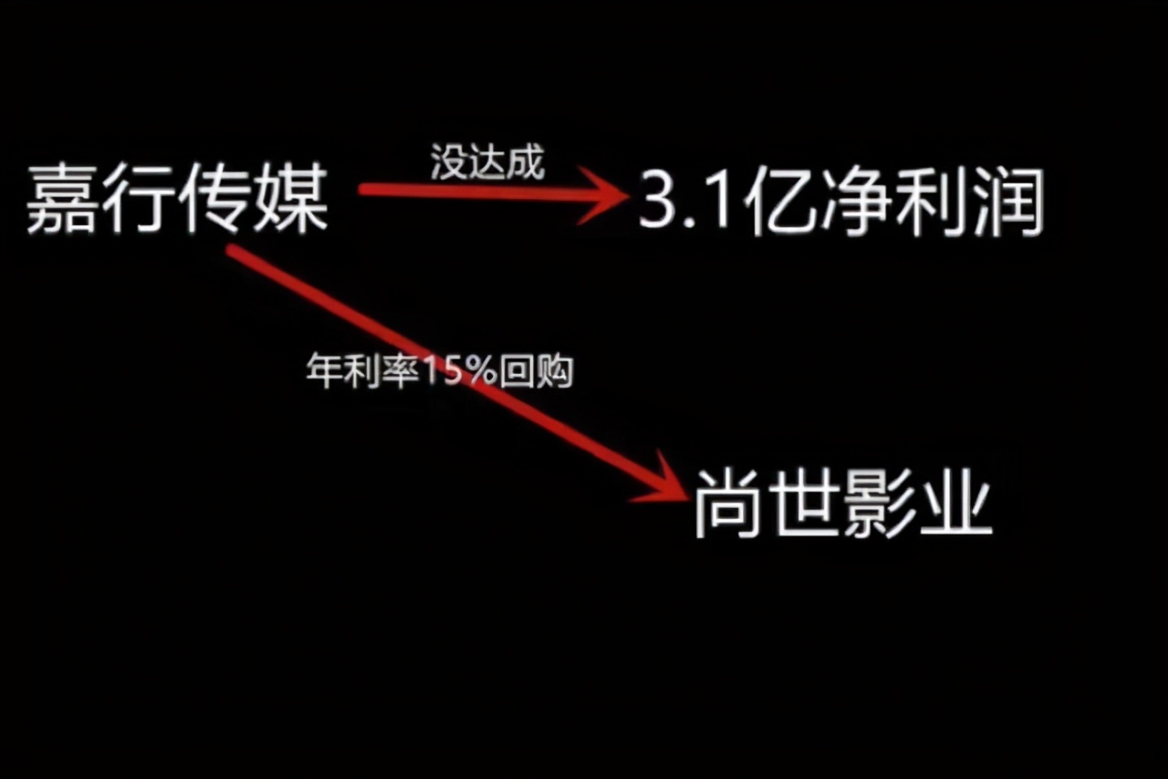 明星隐婚经济学：臣服于资本还是粉丝？