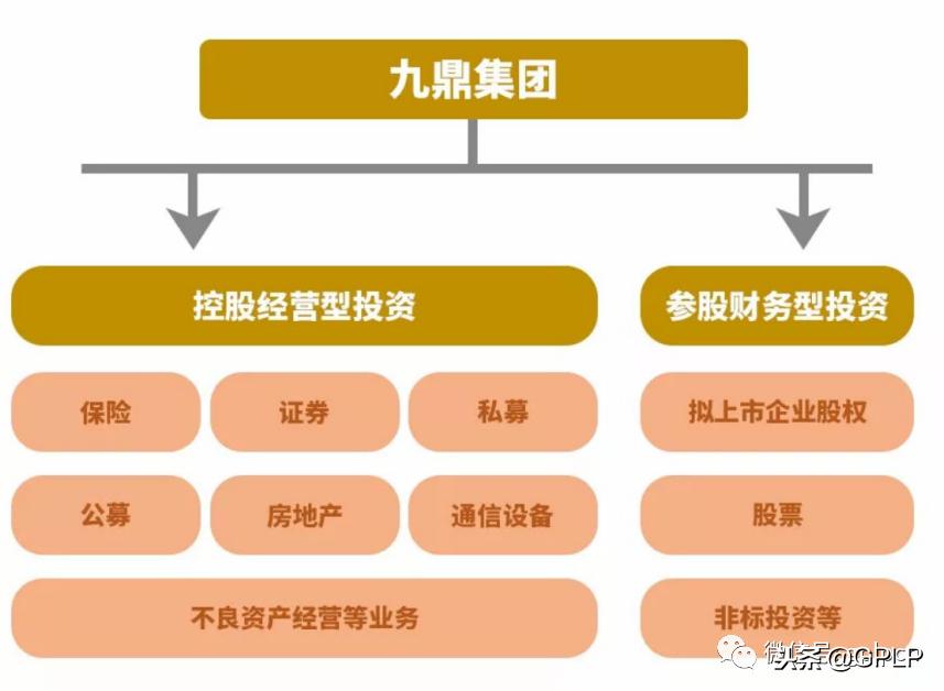 GPLP特稿：那个一二级市场套利时代的终结九鼎浮沉记