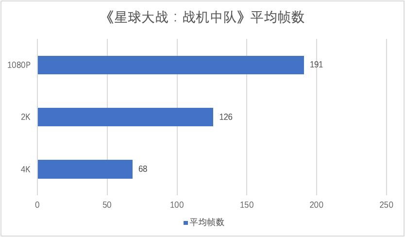 amd22.1.1有必要升级吗,新驱动值不值得更新amd