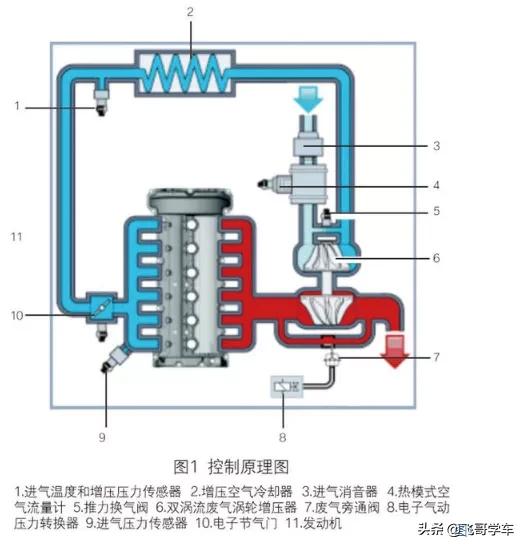 宝马x5和x6发动机有什么区分,宝马x5v6发动机容易出现的故障