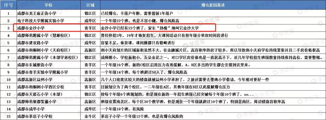 对口小学超强，学区均价15,643元/㎡，就藏在青羊5区