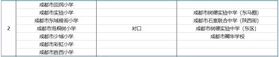 买房青二区和锦二区怎么选,青二区和锦二区选哪个好