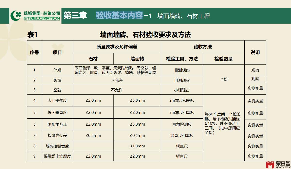 绿城精装修工程施工技术标准2018,绿城集团精装修工程控制重点