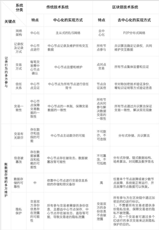区块链到底是怎么赚钱的,区块链赚钱走势