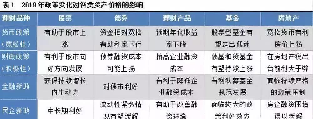 你也投，我也投，信托理财很抢手！