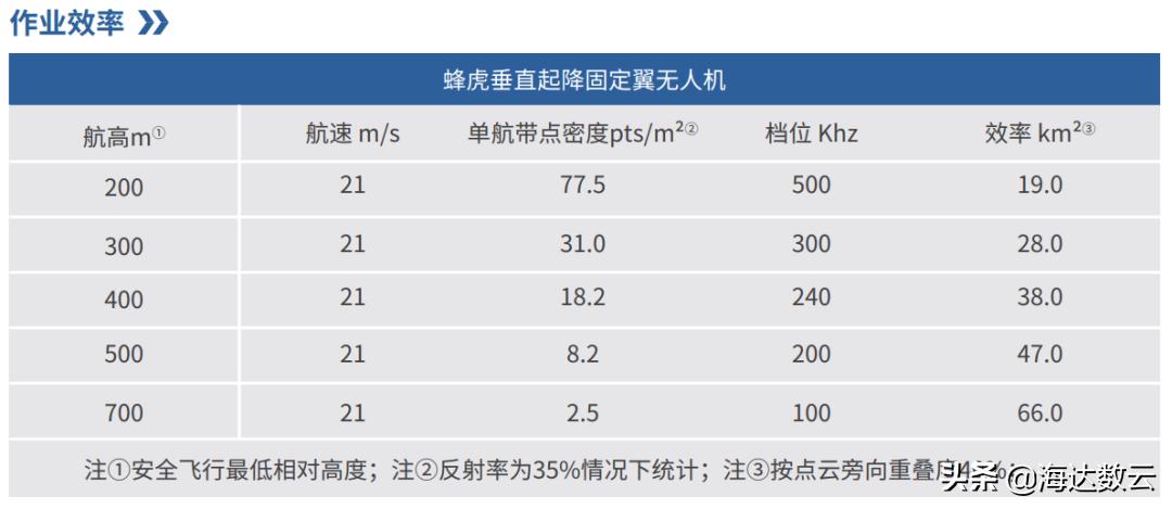 硬核解读海达数云智喙PM-1500系统