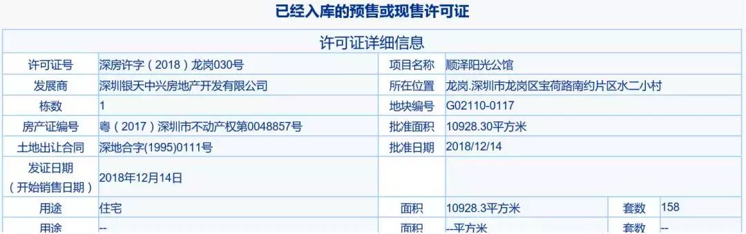 深圳楼市异象：佣金的堕落与折扣的道义！