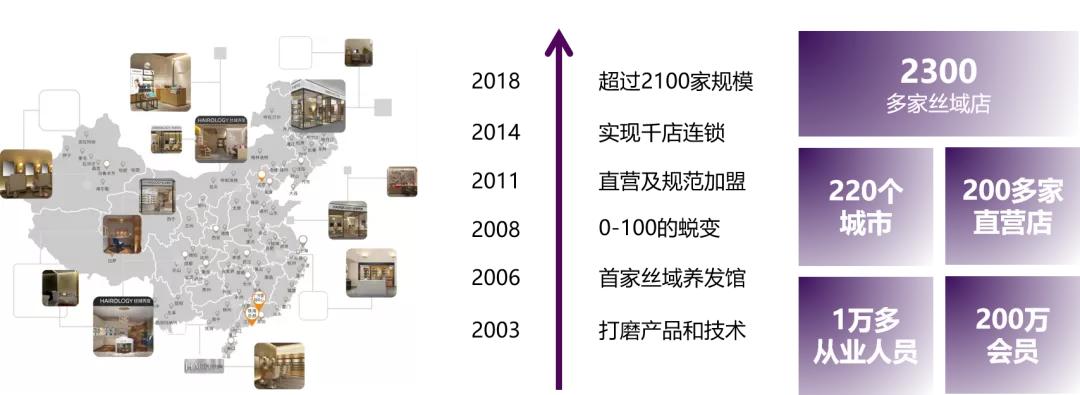 丝域养发品牌风采,丝域养发是怎么样的商业模式
