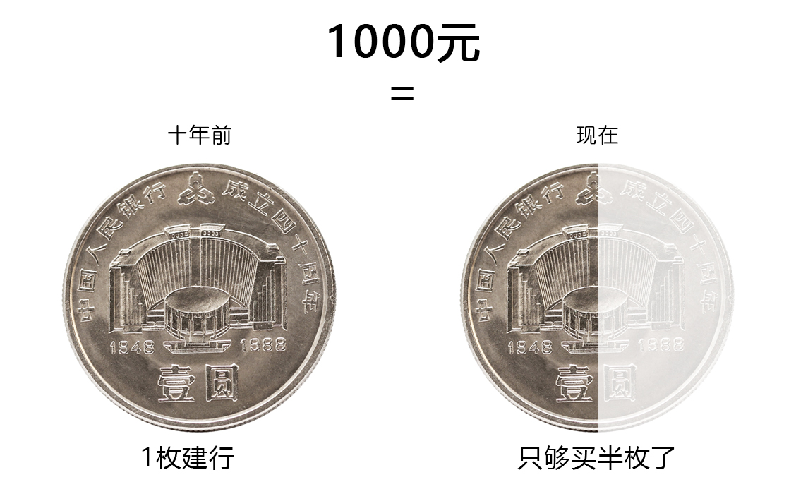 60年代的钱币能买什么,十年前的钱币回忆