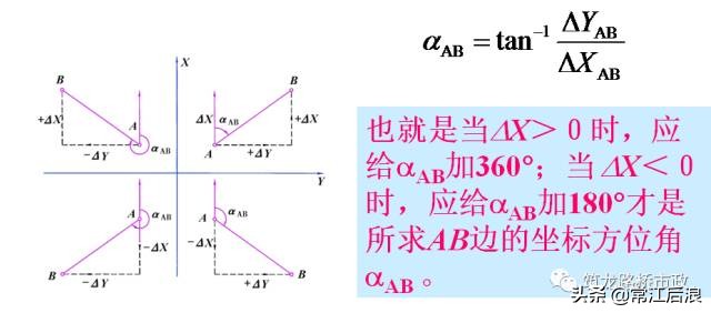 水准测量导线平差步骤,导线水准测量技术