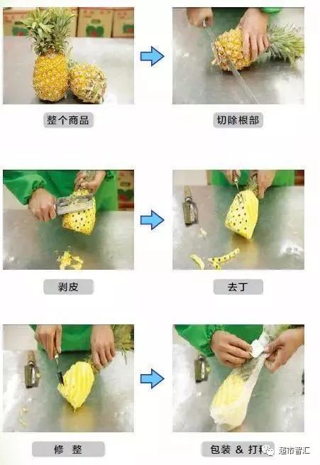 超市补货理货流程,超市软件报损怎么动手