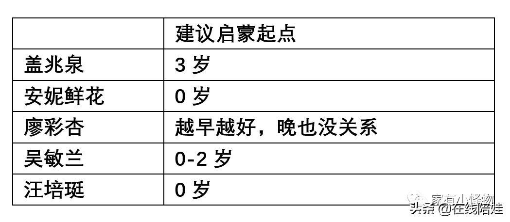 英语启蒙书籍推荐点读版,干货英语启蒙分级浏览大盘点