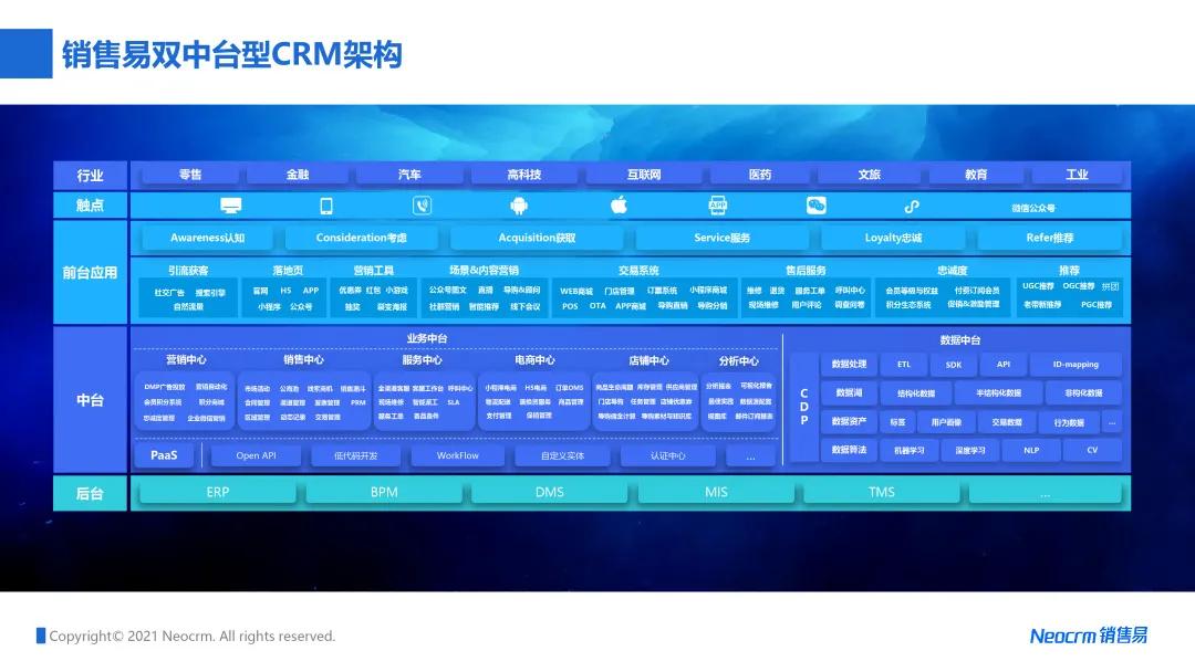出售变革与机遇,出售行业数字化转型痛点