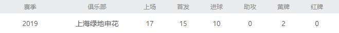 深度分析曼联新组合博格巴,曼联对伊哈洛最新评价