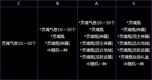 韩服装备调整器,韩服四月职业平衡剑帝