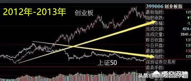 熊市末期和牛市初期,牛市和熊市到底有啥区分