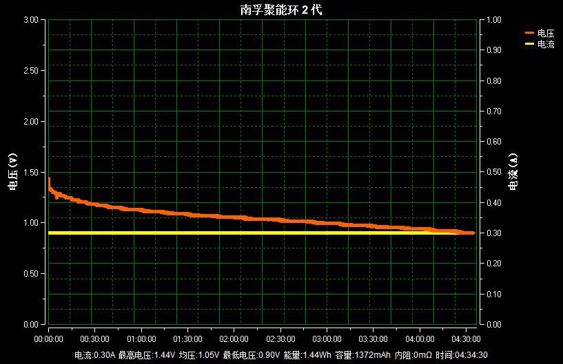5号电池南孚金霸王哪个好,5号碱性电池双鹿
