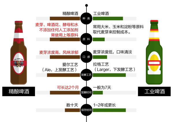 啤酒夜市用什么样的啤酒,冰凉啤酒的正确喝法