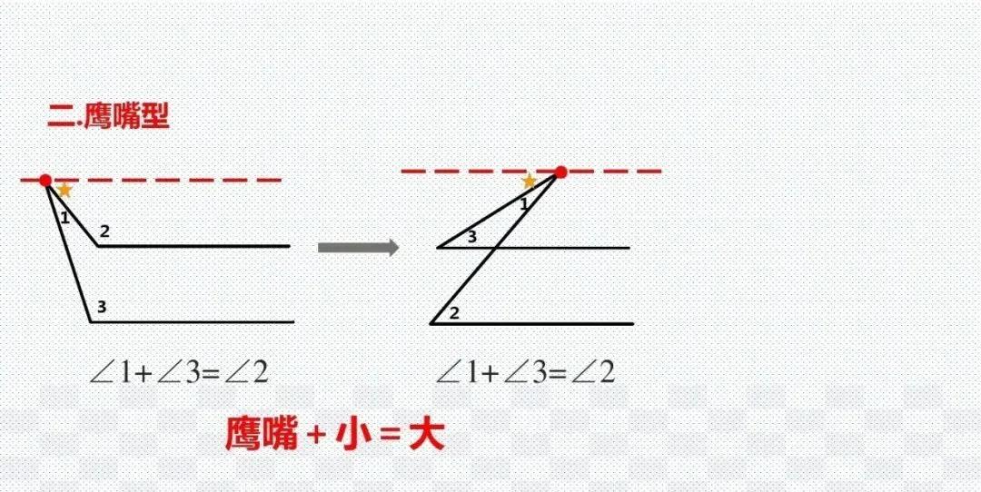 初中数学几何48个解题模型作业帮,初中数学48个解题模型书值得买吗