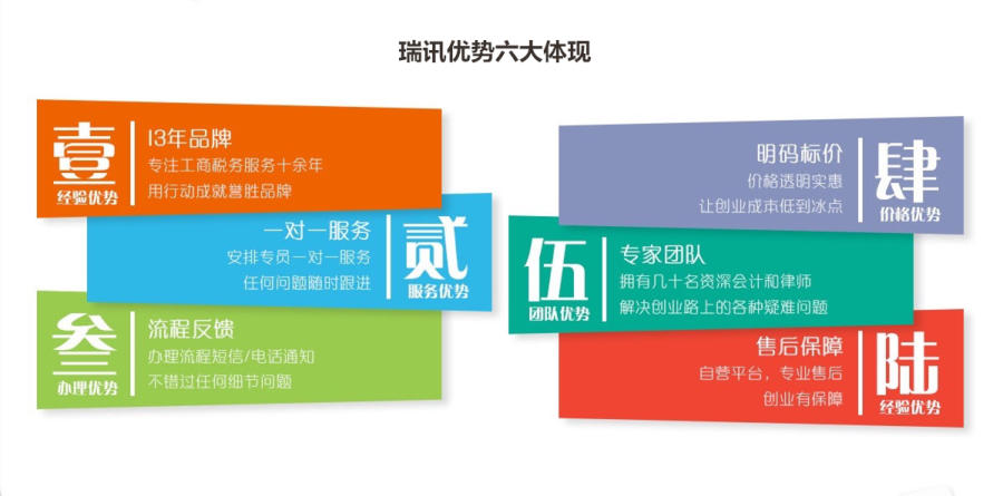代办商标登录流程,代办商标登录办理的详细步骤