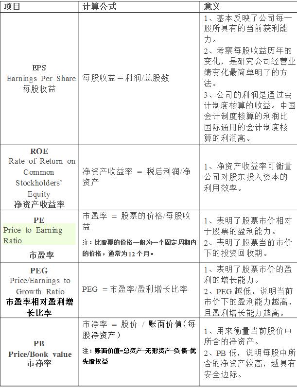 一张图看懂epc项目,一张图看懂irr简易计算