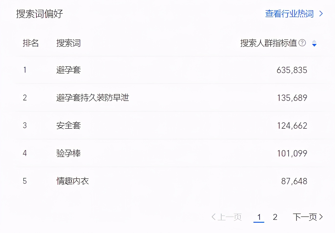 醉清风用品安全吗,醉清风避孕套为什么这么便宜