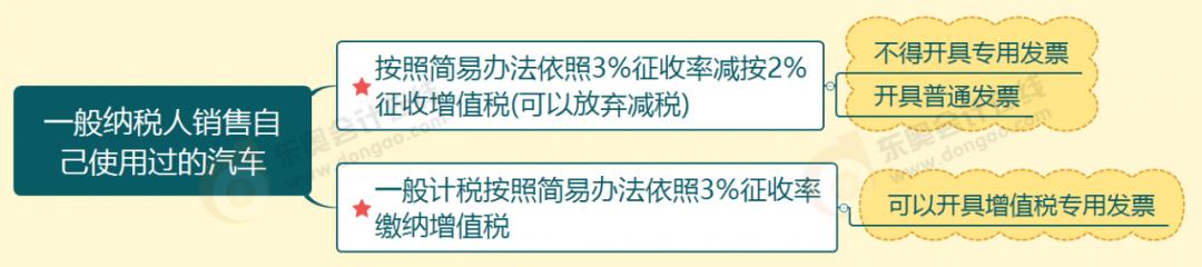 增值税新政策,2020年有关增值税的重大调整