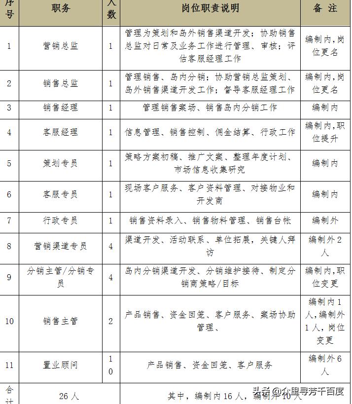 住宅新盘房产出售方案,房地产最新出售方案