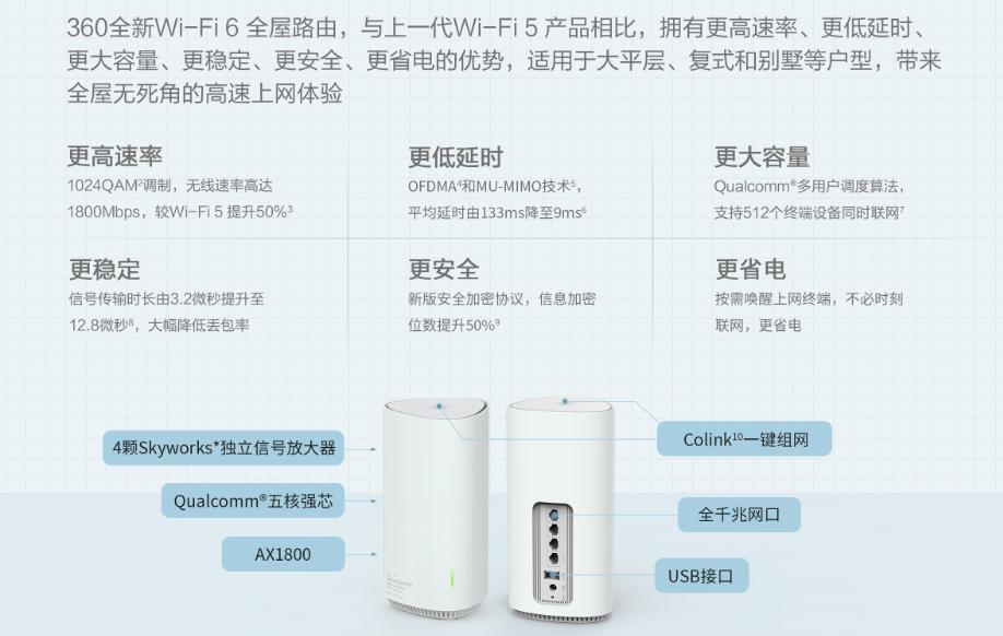 360wifi6路由器怎么关闭mesh,wifi6组网好还是mesh好
