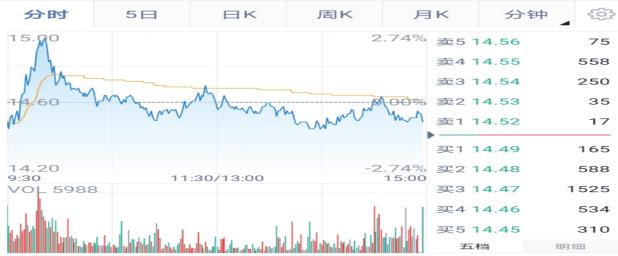 股票中的四股是什么,股票认识与动手思路