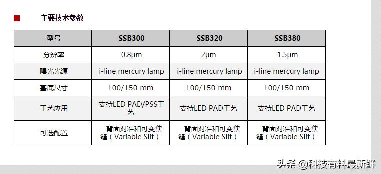 上海微电子光刻机多少纳米,上海光刻机最新信息