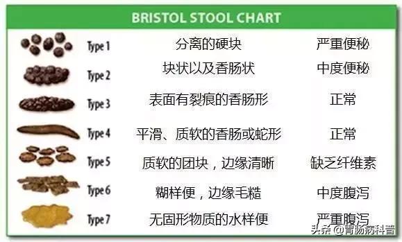 治疗便秘的哪种药效果最好,便秘怎么调理才能除根吃什么药