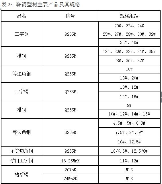 最近型材铝市场行情,东北钢材今日价格表最新行情