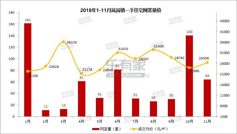 乐有家深圳房价,乐有家深圳房价数据5月