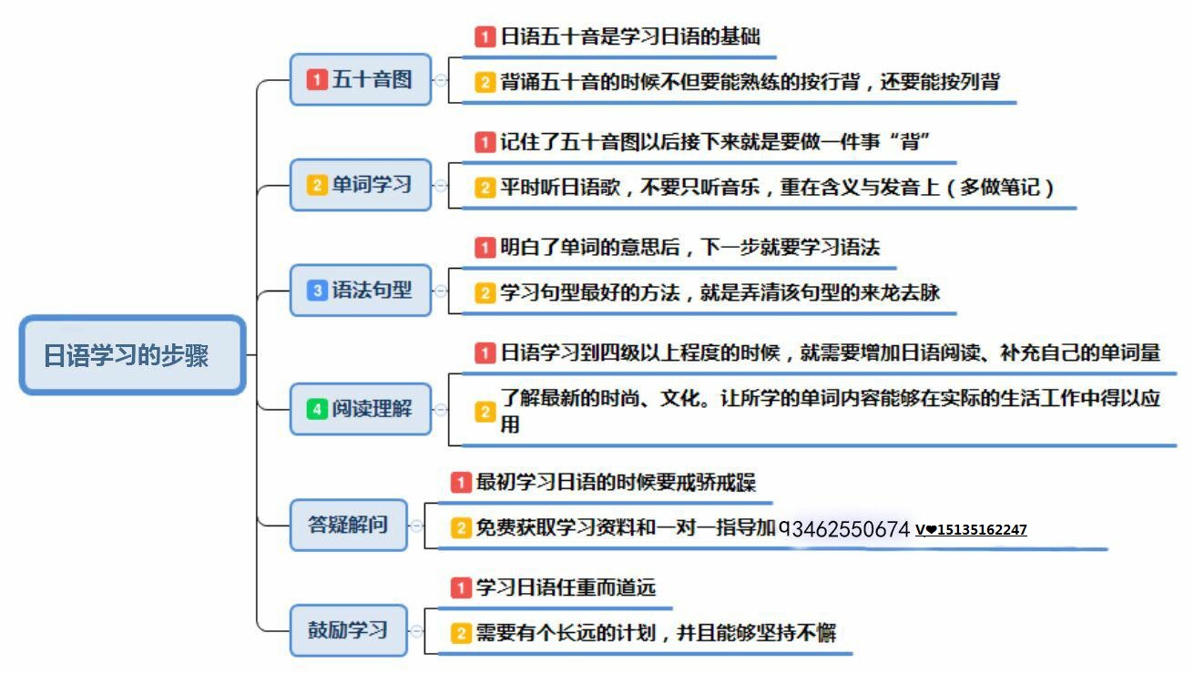 同学，你学日语累了吧，掌握这4点让你对日语更有兴趣