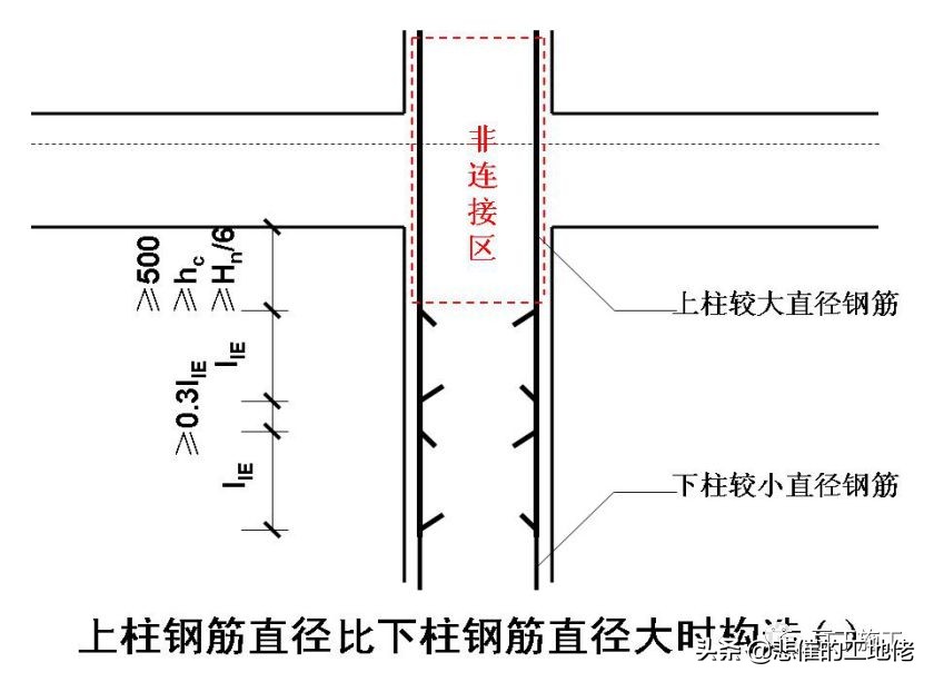 建筑行业强制履行标准,建筑工程行业国家强制规定的项目