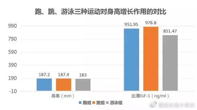 儿童青少年身高体重标准,2023年青少年最新身高标准