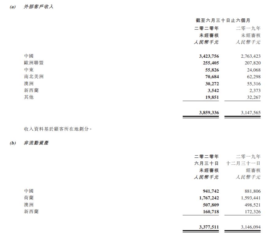 “逆向贴牌”引发争议，澳优“轻资产、轻研发”模式如何获客？