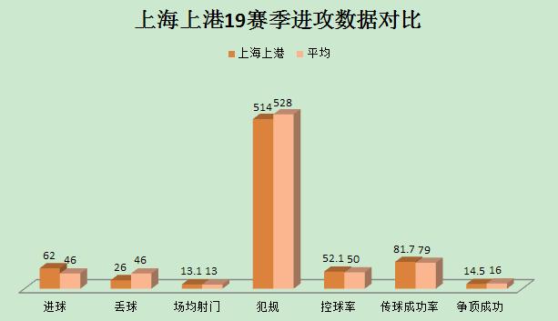 上港阿瑙融入需耐心吗,上港阿瑙托维奇