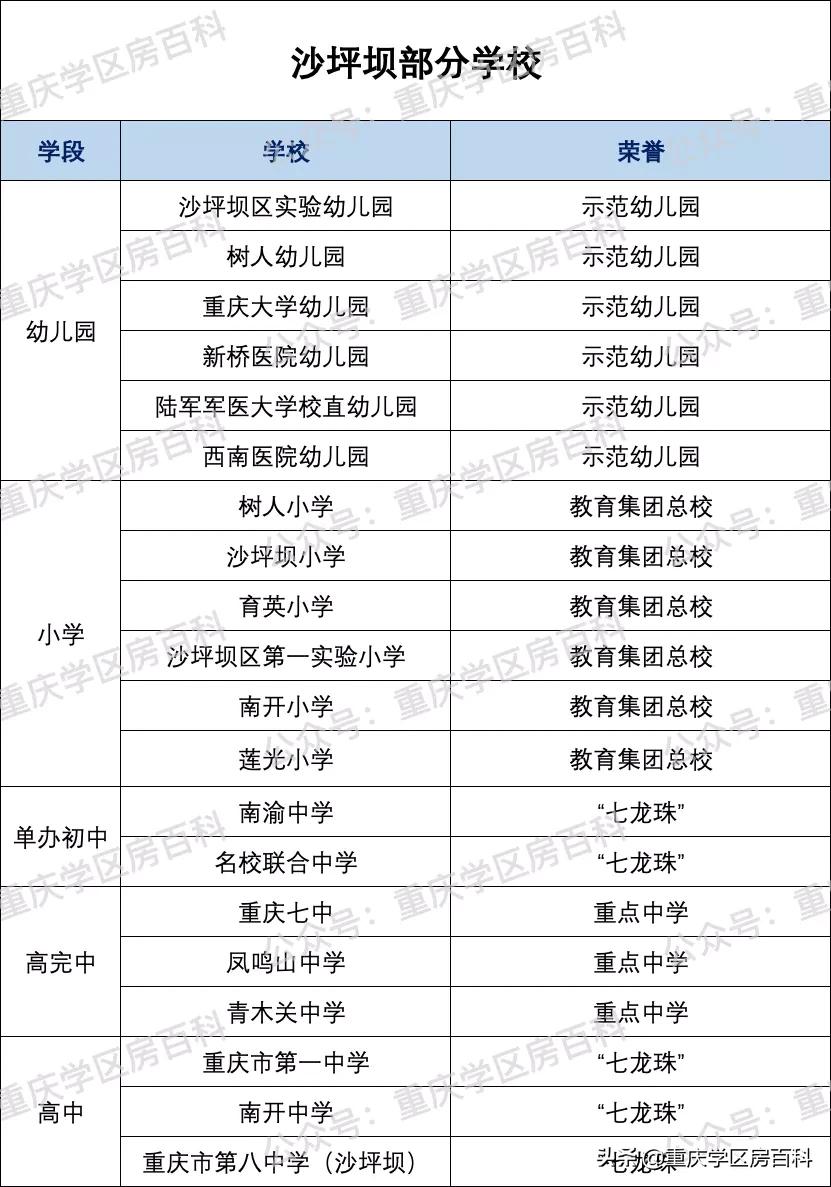 沙坪坝初中可以不读对口中学吗,沙坪坝金沙时代对口哪个中学