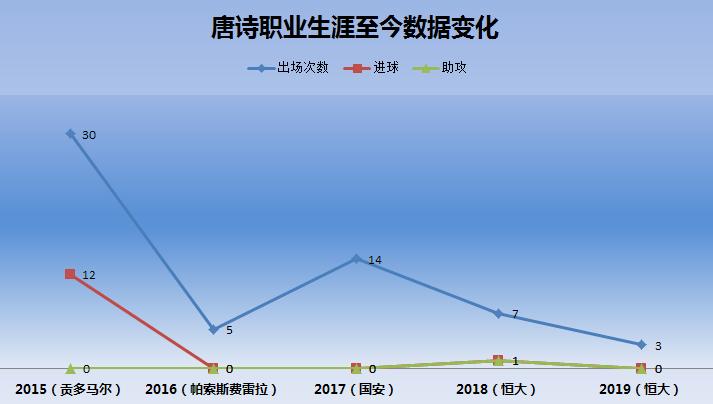 深度解析唐诗,韦世豪为什么打广州恒大