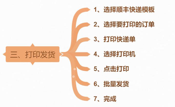 顺丰怎么打印电子发票,顺丰快递单如何自己编辑打印